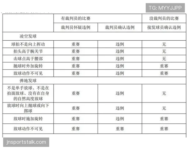 篮球规则解析:干扰发球违例是如何界定的? 篮球规则解析:干扰发球违例是如何界定的?