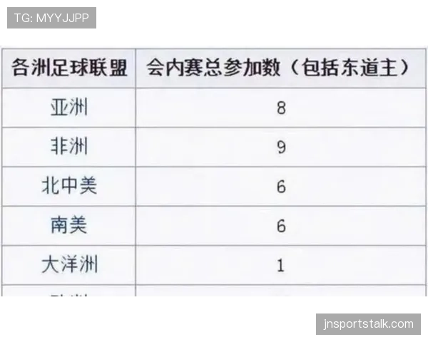 2026世界杯48队扩军后出线门槛如何变化 2026世界杯48队扩军后出线门槛如何变化